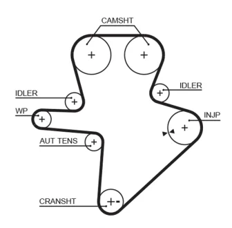 Ремінь ГРМ Jeep Cherokee/Chrysler Grand Voyager 2.5/2.8CRD 00-08 GATES Gates 5586XS