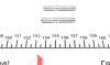 Радіатор кондиціонера Citroen Berlingo/Peugeot Partner 1.6i 08-18 MAHLE AC 668 000S MAHLE / KNECHT AC-668-000S (фото 8)