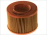 Фільтр повітряний Renault 19/ 21/ Megane 1.9D/2.0i 88-03 PURFLUX Purflux A844 (фото 1)