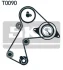 Ремкомплект ГРМ Renault Kangoo 1.9D 77 01 471 866 (Вир-во) SKF VKMA-06116 (фото 2)